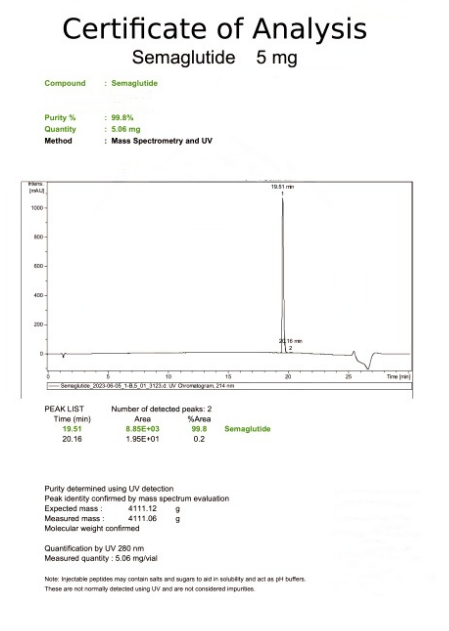 coa-12-semaglutide-10mg